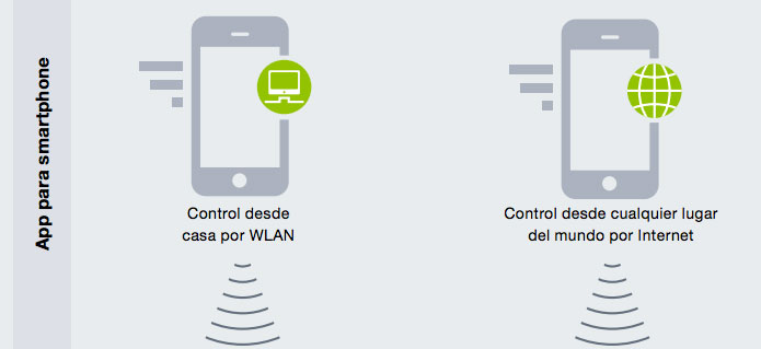 Desde los terminales Smartphone o tabletas enviamos la señal vía internet al router conectado al sistema Gateway. Imagen Smartphones