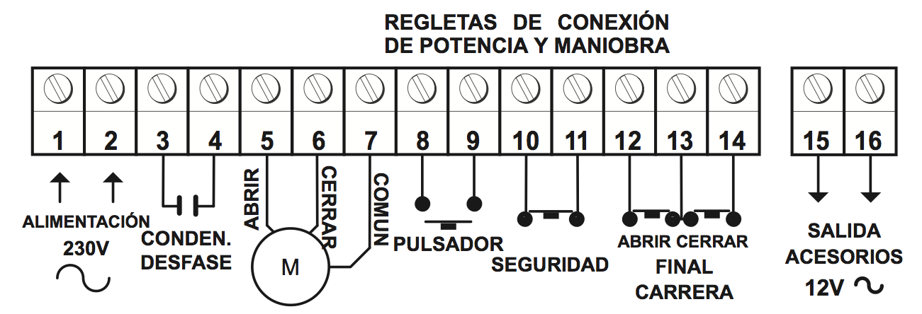 Regleta de conexión del cuadro clemsa clas 10.1