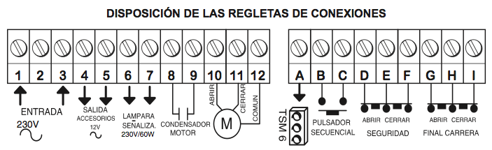 Regleta de conexiones de la centralita Clas 60