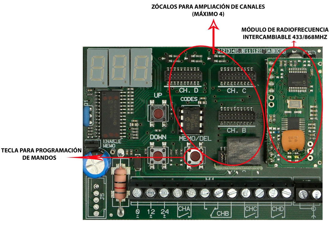 Imagen explicativa ampliada de las partes del receptor Cardin s449 RXD 4CH Cardin S449 RXD 4CH
