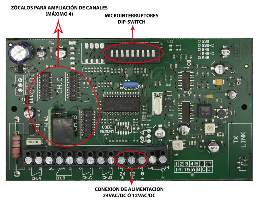 Imagen explicativa ampliada de las partes del receptor Cardin S46 RX 4CH Cardin S46 RX 4CH