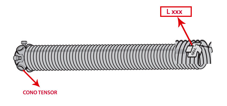 Partes del muelle de torsión Hörmann Muelle de torsión Hörmann