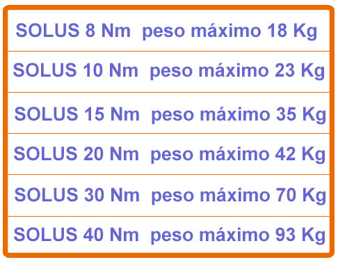 En esta tabla se pueden diferenciar los modelos de motor SOLUS. El peso en Kg correspondo al máximo que puede pesar la persiana donde se va a colocar el motor. Tabla de pesos Somfy SOLUS