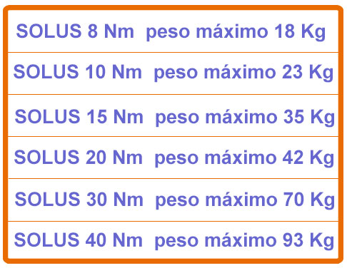 Tabla de pesos Somfy SOLUS